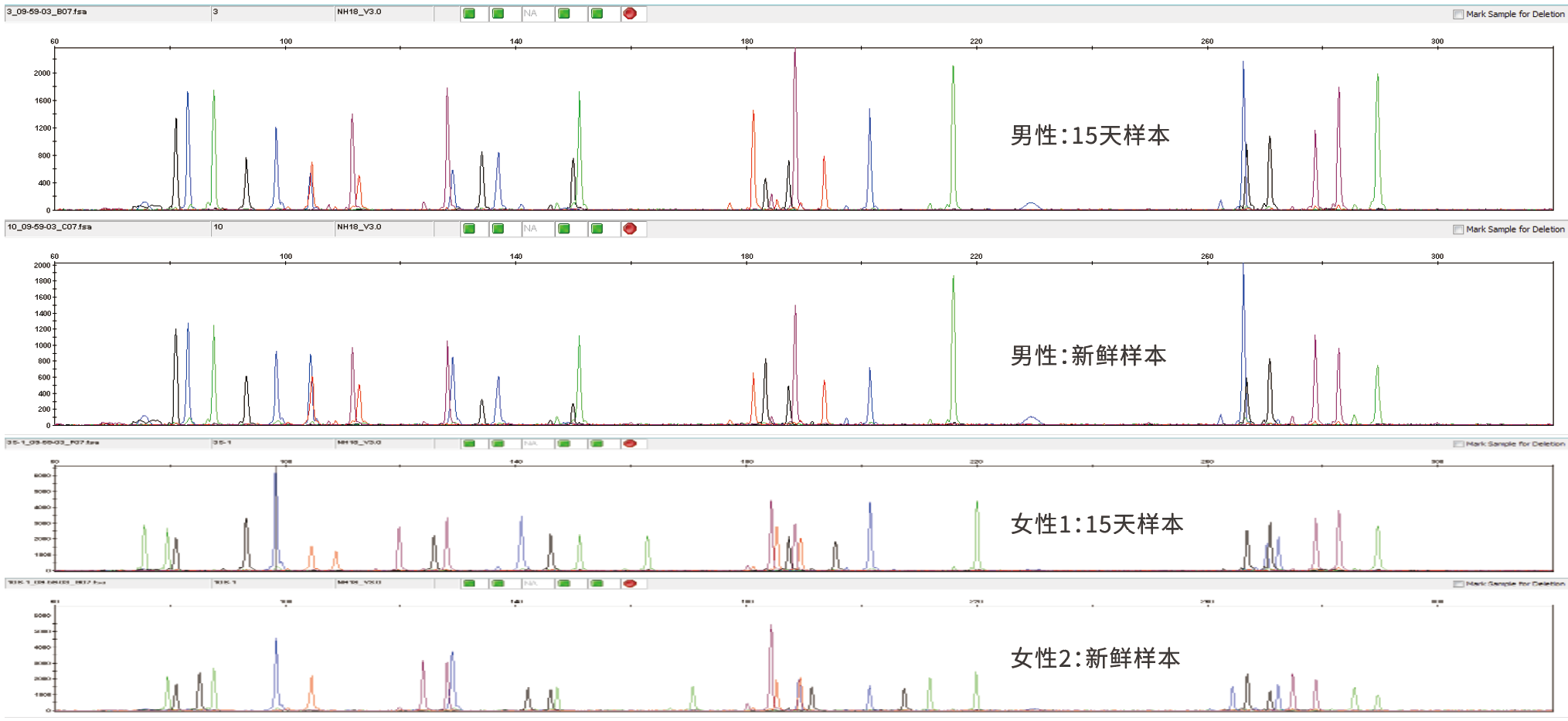 精斑差异化提取试剂盒 精斑差异化提取试剂盒